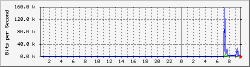 fhpv4com_103 Traffic Graph